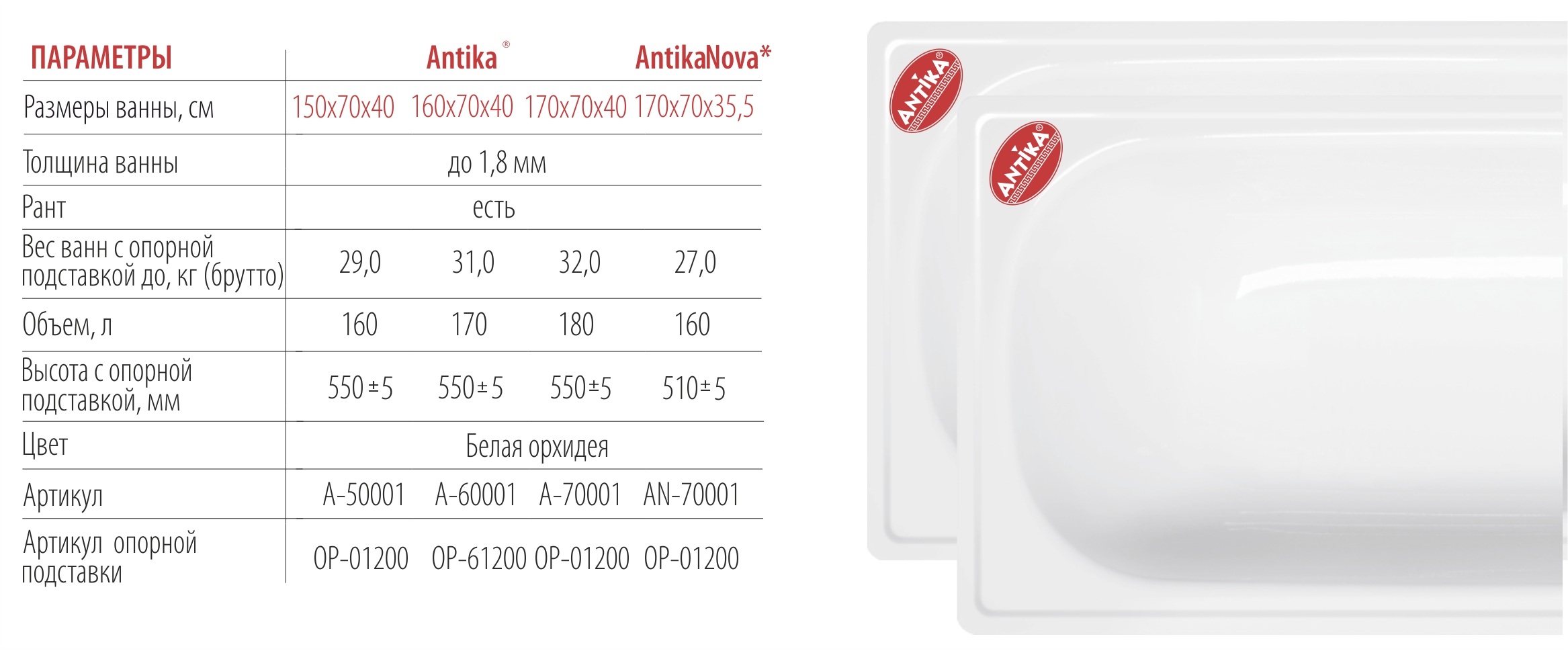 Толщина стенки ванны. Ванна Антика 150х70 характеристики. Ванна Антика 150х70 толщина стали. Ванна стальная 150*70 Антика. Ванна стальная Antika 150х70.